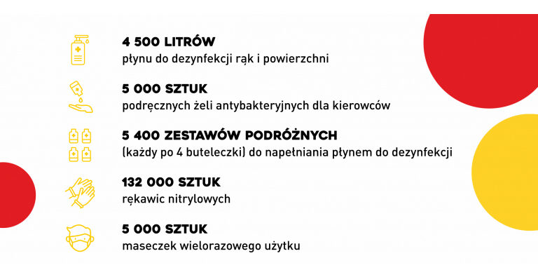Dbajmy o siebie